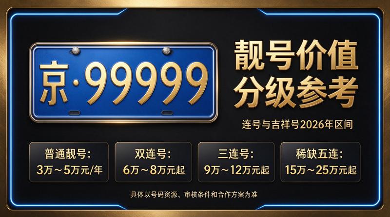 闲置北京租车牌照服务大厅